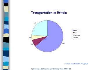 Source: www.transtat.dtlr.gov.uk 