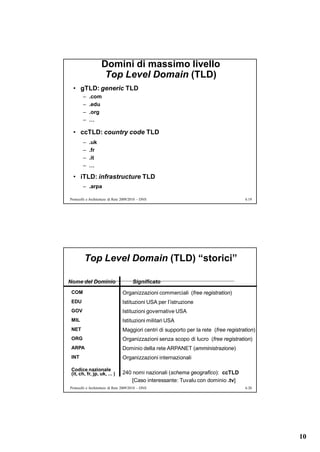 Domini di massimo livello
                     Top Level Domain (TLD)
  • gTLD: generic TLD
        –   .com
        –   .edu
        –   .org
        –   …

  • ccTLD: country code TLD
        –   .uk
        –   .fr
        –   .it
        –   …

  • iTLD: infrastructure TLD
        – .arpa

Protocolli e Architetture di Rete 2009/2010 – DNS                                      6.19




         Top Level Domain (TLD) “storici”

Nome del Dominio                        Significato
 COM                             Organizzazioni commerciali (free registration)
 EDU                             Istituzioni USA per l’istruzione
 GOV                             Istituzioni governative USA
 MIL                             Istituzioni militari USA
 NET                             Maggiori centri di supporto per la rete (free registration)
 ORG                             Organizzazioni senza scopo di lucro (free registration)
 ARPA                            Dominio della rete ARPANET (amministrazione)
 INT                             Organizzazioni internazionali

 Codice nazionale
 (it, ch, fr, jp, uk, ... )      240 nomi nazionali (schema geografico): ccTLD
                                     [Caso interessante: Tuvalu con dominio .tv]
Protocolli e Architetture di Rete 2009/2010 – DNS                                      6.20




                                                                                               10
 