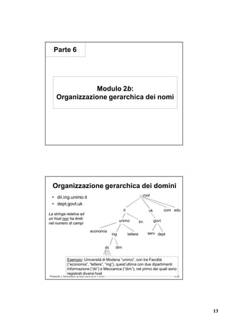 Parte 6




                Modulo 2b:
     Organizzazione gerarchica dei nomi




  Organizzazione gerarchica dei domini
                                                                                       root
  • dii.ing.unimo.it
  • dept.govt.uk
                                                                  it                      uk          com edu
La stringa relativa ad
un host non ha limiti
                                                                unimo            tin           govt
nel numero di campi

                                    economia
                                                          ing          lettere           serv dept


                                                    dii     dim


               Esempio: Università di Modena “unimo”, con tre Facoltà
               (“economia”, “lettere”, “ing”), quest’ultima con due dipartimenti
               Informazione (“dii”) e Meccanica (“dim”), nel primo dei quali sono
               registrati diversi host
Protocolli e Architetture di Rete 2009/2010 – DNS                                                         6.26




                                                                                                                 13
 