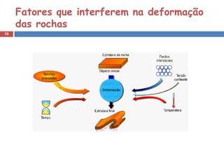 Fatores que interferem na deformação
     das rochas
10
 
