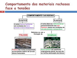 Comportamento dos materiais rochosos
     face a tensões
13
 