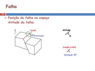 Falha
18

      Posição da falha no espaço
       Atitude da falha
 
