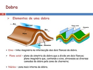 Dobra
26


      Elementos de uma dobra




      Eixo – linha imaginária na intersecção dos dois flancos da dobra.

      Plano axial – plano de simetria da dobra que a divide em dois flancos;
                    plano imaginário que, contendo o eixo, atravessa as diversas
                    camadas da dobra pela zona de charneira;

      Núcleo – zona mais interna da dobra.
 