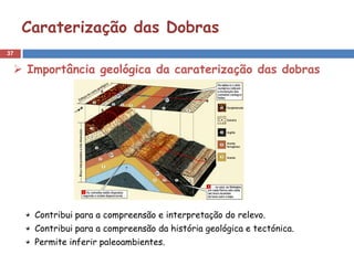 Caraterização das Dobras
37


  Importância geológica da caraterização das dobras




      Contribui para a compreensão e interpretação do relevo.
      Contribui para a compreensão da história geológica e tectónica.
      Permite inferir paleoambientes.
 