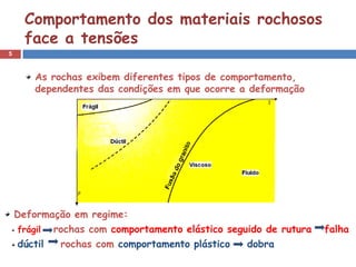 Comportamento dos materiais rochosos
      face a tensões
5



        As rochas exibem diferentes tipos de comportamento,
        dependentes das condições em que ocorre a deformação




    Deformação em regime:
    frágil rochas com comportamento elástico seguido de rutura   falha
    dúctil  rochas com comportamento plástico    dobra
 