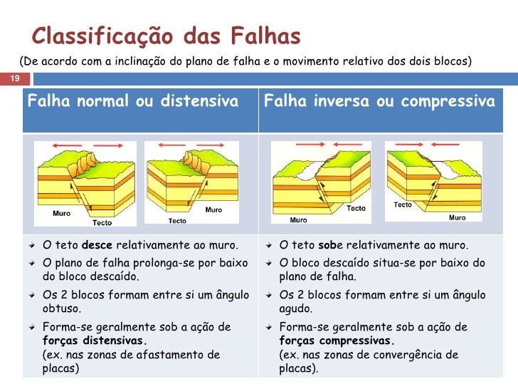 Avaliação E Pericia Exemplo Tipos De Falhas De Uma Obra