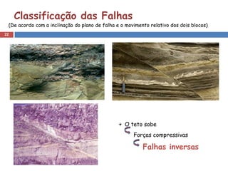 22
(De acordo com a inclinação do plano de falha e o movimento relativo dos dois blocos)
Classificação das Falhas
O teto sobe
Forças compressivas
Falhas inversas
 