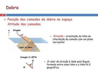 27
Dobra
Direção – orientação da linha de
interseção da camada com um plano
horizontal
 Posição das camadas da dobra no espaço
Atitude das camadas
O valor da direção é dado pelo ângulo
formado entre essa linha e a linha N-S
geográfica.
 