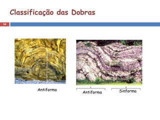 34
Classificação das Dobras
Antiforma
Antiforma Sinforma
 