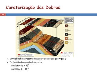 36
Anticlinal (representado na carta geológica por   )
Inclinação da camada de arenito:
no flanco W – 25
no flanco E - 35
Caraterização das Dobras
 