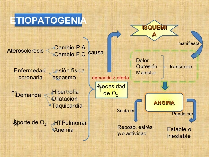 Que es necesario picar las vitaminas a sheynom la osteocondrosis