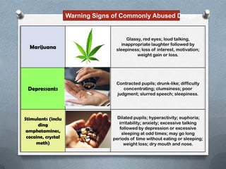 Warning Signs of Commonly Abused Drugs


                                       Glassy, red eyes; loud talking,
                                     inappropriate laughter followed by
  Marijuana                       sleepiness; loss of interest, motivation;
                                            weight gain or loss.




                                  Contracted pupils; drunk-like; difficulty
 Depressants                         concentrating; clumsiness; poor
                                  judgment; slurred speech; sleepiness.




Stimulants (inclu                  Dilated pupils; hyperactivity; euphoria;
      ding                          irritability; anxiety; excessive talking
                                    followed by depression or excessive
 amphetamines,                       sleeping at odd times; may go long
 cocaine, crystal                periods of time without eating or sleeping;
     meth)                            weight loss; dry mouth and nose.
 