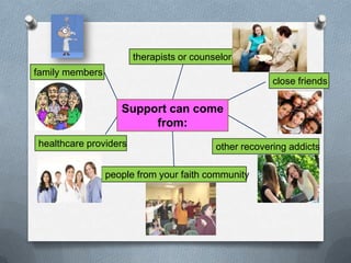 therapists or counselors
family members
                                                       close friends

                    Support can come
                         from:
healthcare providers                      other recovering addicts

                 people from your faith community
 