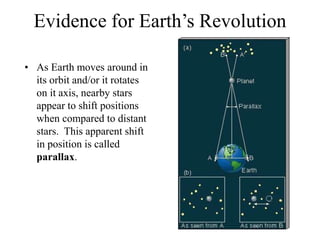 Evidence for Earth’s Revolution
• As Earth moves around in
its orbit and/or it rotates
on it axis, nearby stars
appear to shift positions
when compared to distant
stars. This apparent shift
in position is called
parallax.
 