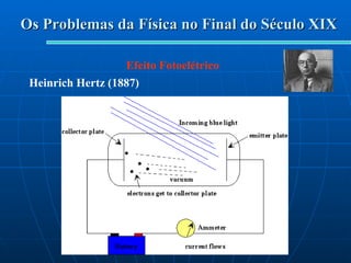 Os Problemas da Física no Final do Século XIX Efeito Fotoelétrico Heinrich Hertz (1887) 