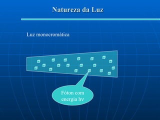 Natureza da Luz Fóton com energia h  Luz monocromática 