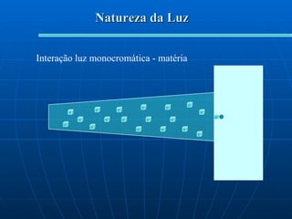 Natureza da Luz Interação luz monocromática - matéria 