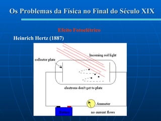 Os Problemas da Física no Final do Século XIX Efeito Fotoelétrico Heinrich Hertz (1887) 