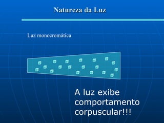Natureza da Luz Luz monocromática A luz exibe comportamento corpuscular!!! 