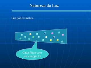 Natureza da Luz Luz policromática Cada fóton com sua energia h  