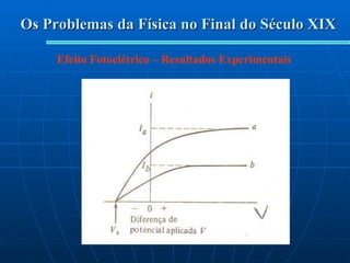 Os Problemas da Física no Final do Século XIX Efeito Fotoelétrico – Resultados Experimentais 