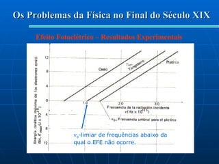 Os Problemas da Física no Final do Século XIX Efeito Fotoelétrico – Resultados Experimentais  0 -limiar de frequências abaixo da qual o EFE não ocorre. 