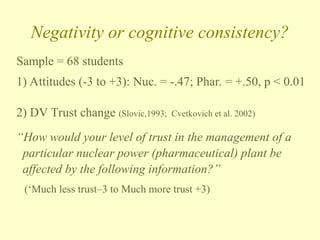 Negativity or cognitive consistency?
Sample = 68 students
1) Attitudes (-3 to +3): Nuc. = -.47; Phar. = +.50, p < 0.01
2) DV Trust change (Slovic,1993; Cvetkovich et al. 2002)
“How would your level of trust in the management of a
particular nuclear power (pharmaceutical) plant be
affected by the following information?”
(‘Much less trust–3 to Much more trust +3)
 