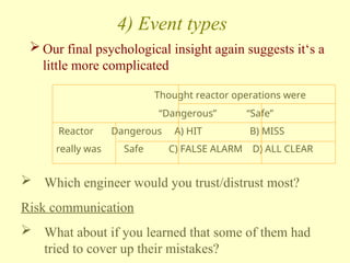 4) Event types
 Our final psychological insight again suggests it‘s a
little more complicated
Thought reactor operations were
“Dangerous” “Safe”
Reactor Dangerous A) HIT B) MISS
really was Safe C) FALSE ALARM D) ALL CLEAR
 Which engineer would you trust/distrust most?
Risk communication
 What about if you learned that some of them had
tried to cover up their mistakes?
 