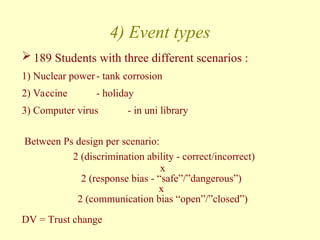 4) Event types
 189 Students with three different scenarios :
1) Nuclear power- tank corrosion
2) Vaccine - holiday
3) Computer virus - in uni library
Between Ps design per scenario:
2 (discrimination ability - correct/incorrect)
x
2 (response bias - “safe”/”dangerous”)
x
2 (communication bias “open”/”closed”)
DV = Trust change
 