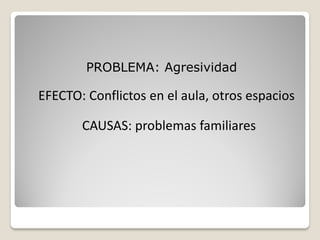 PROBLEMA: Agresividad

EFECTO: Conflictos en el aula, otros espacios

       CAUSAS: problemas familiares
 
