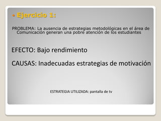   Ejercicio 1:

PROBLEMA: La ausencia de estrategias metodológicas en el área de
  Comunicación generan una pobre atención de los estudiantes



EFECTO: Bajo rendimiento
CAUSAS: Inadecuadas estrategias de motivación


                 ESTRATEGIA UTILIZADA: pantalla de tv
 