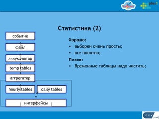 Статистика (2)
   Хорошо:
   • выборки очень просты;
   • все понятно;
   Плохо:
   • Временные таблицы надо чистить;
 