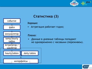 Статистика (3)
Хорошо:
• Аггрегация работает годно;


Плохо:
• Данные в дневные таблицы попадают
  не одновременно с часовыми (переживем).
 