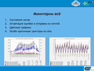 Мониторим всё
1.   Состояние логов
2.   Аггрегация ошибок и отправка их почтой
3.   Цветные графики
4.   Особо критичные триггеры по sms.
 