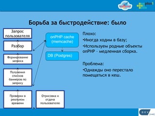 Борьба за быстродействие: было
                     Плохо:
      onPHP cache
       (memcache)    •Иногда ходим в базу;
                     •Используем родные объекты
                     onPHP – медленная сборка.
     DB (Postgres)

                     Проблема:
                     •Однажды оно перестало
                     помещаться в кеш.
 