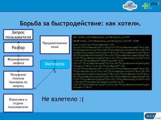 Борьба за быстродействие: как хотели.
                  get model_id=42&gateway_id=1&region_id=199
                  VALUE model_id=42&gateway_id=1&region_id=199 0 256
                  a:2:{i:0;O:11:"PlainBanner":13:
                  {s:15:"PlainBannerid";i:31;s:17:"PlainBannername";N;s:18:
                  "PlainBannertitle";N;s:20:"PlainBannercontent";N;s:30:"Pl
                  ainBannersingleLineContent";N;s:17:"PlainBannerlink";N;s:
                  20:"PlainBannerstateId";N;s:23:"PlainBannercampaignId";N;
                  s:19:"PlainBannertypeId";N;s:21:"PlainBannerpictures";a:0
                  :{}s:25:"PlainBannerfakePictures";a:0:
       Мemcache   {}s:17:"PlainBannerfake";b:0;s:32:"PlainBannershowOnlyWit
                  hGraphic";N;}i:1;O:11:"PlainBanner":13:
                  {s:15:"PlainBannerid";i:42;s:17:"PlainBannername";N;s:18:
                  "PlainBannertitle";N;s:20:"PlainBannercontent";N;s:30:"Pl
                  ainBannersingleLineContent";N;s:17:"PlainBannerlink";N;s:
                  20:"PlainBannerstateId";N;s:23:"PlainBannercampaignId";N;
                  s:19:"PlainBannertypeId";N;s:21:"PlainBannerpictures";a:0
                  :{}s:25:"PlainBannerfakePictures";a:0:
                  {}s:17:"PlainBannerfake";b:0;s:32:"PlainBannershowOnlyWit
                  hGraphic";N;}}
                  END



      Не взлетело :(
 