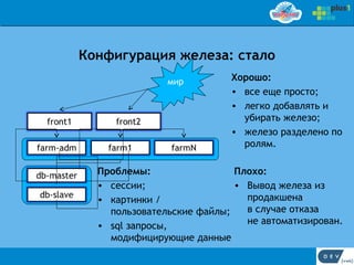 Конфигурация железа: стало
               мир         Хорошо:
                           • все еще просто;
                           • легко добавлять и
                             убирать железо;
                           • железо разделено по
                             ролям.

  Проблемы:                 Плохо:
  • сессии;                 • Вывод железа из
  • картинки /                продакшена
    пользовательские файлы;   в случае отказа
  • sql запросы,              не автоматизирован.
    модифицирующие данные
 