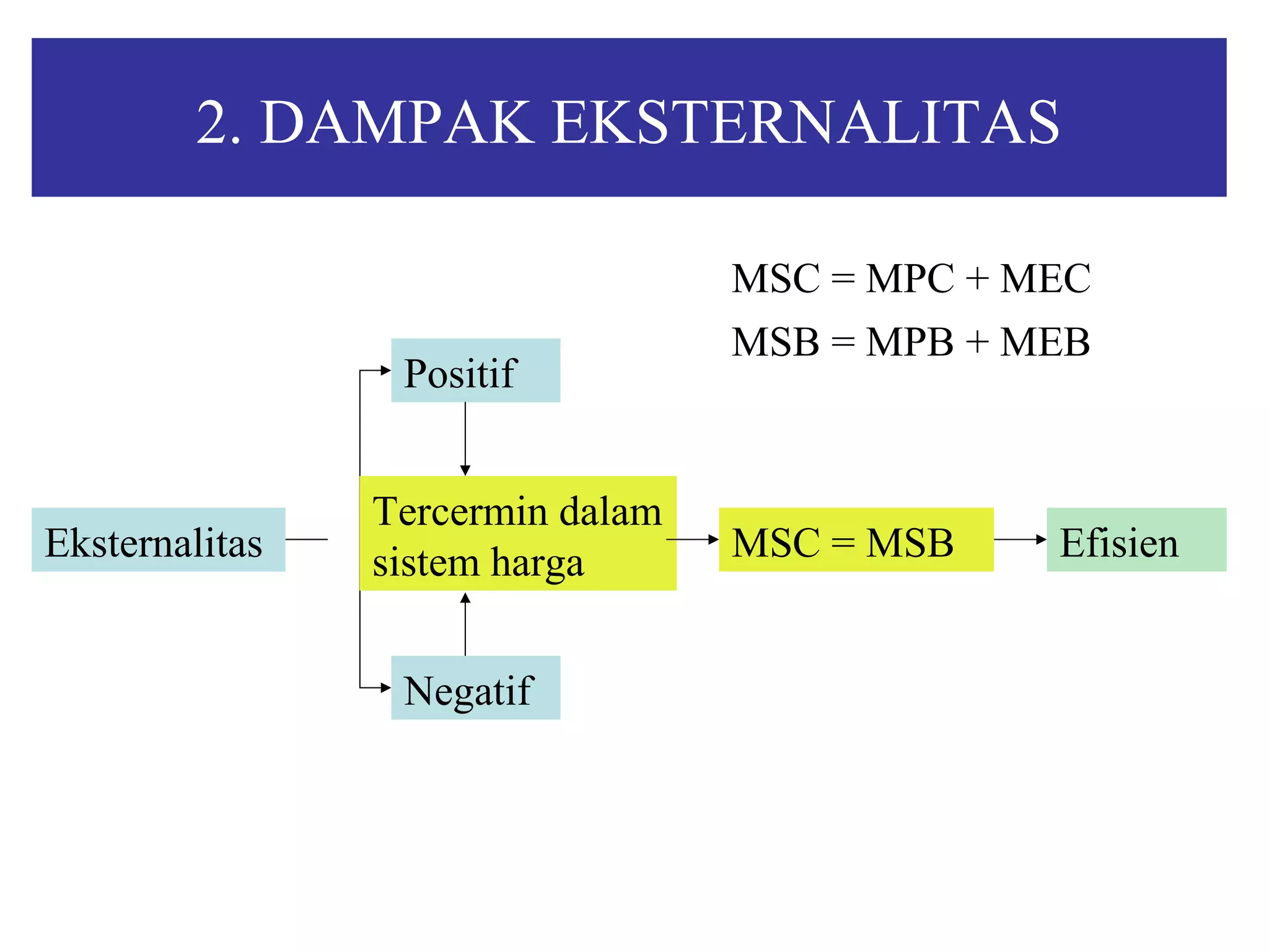 6 eksternalitas | PPT