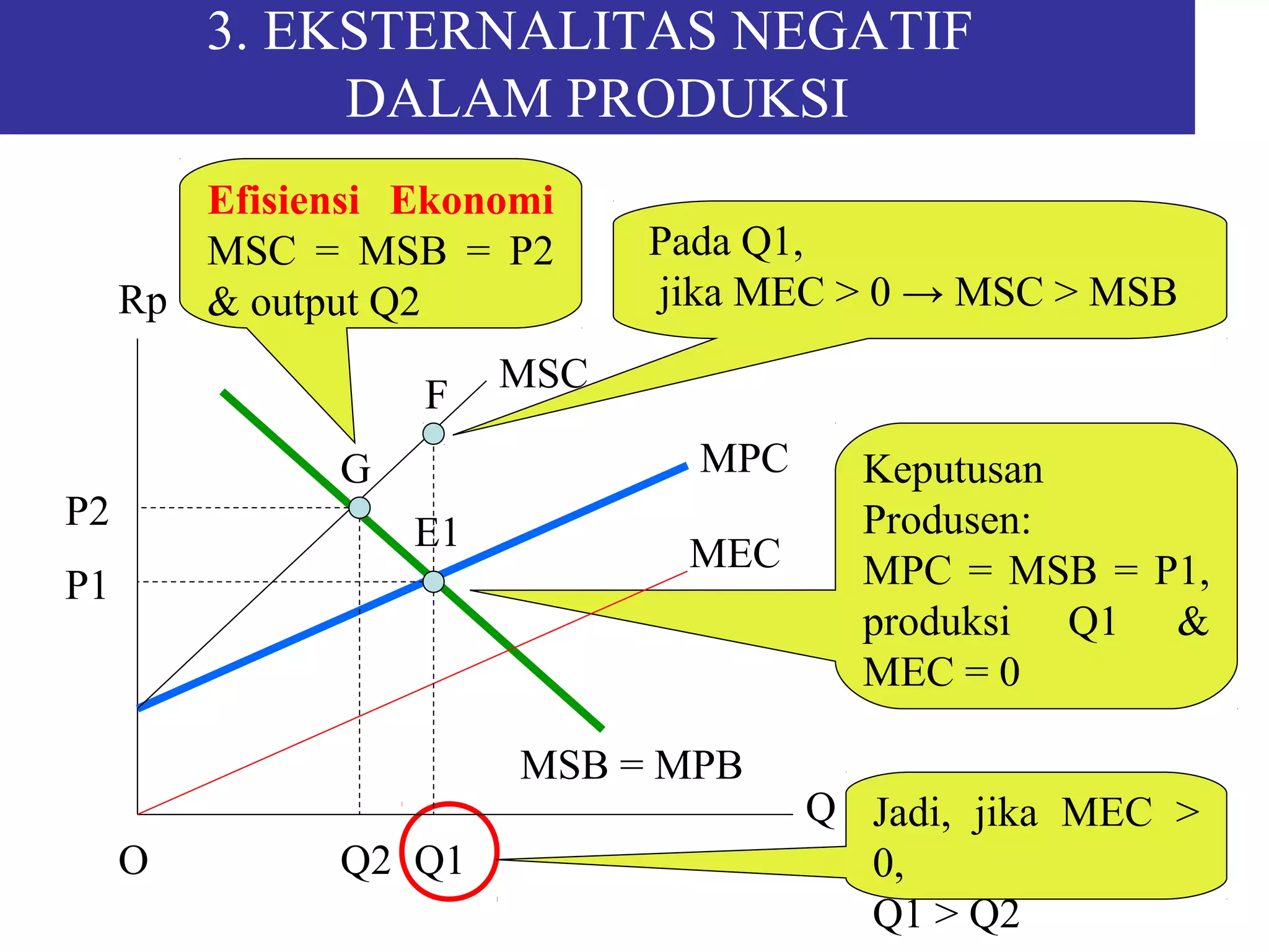6 eksternalitas | PPT