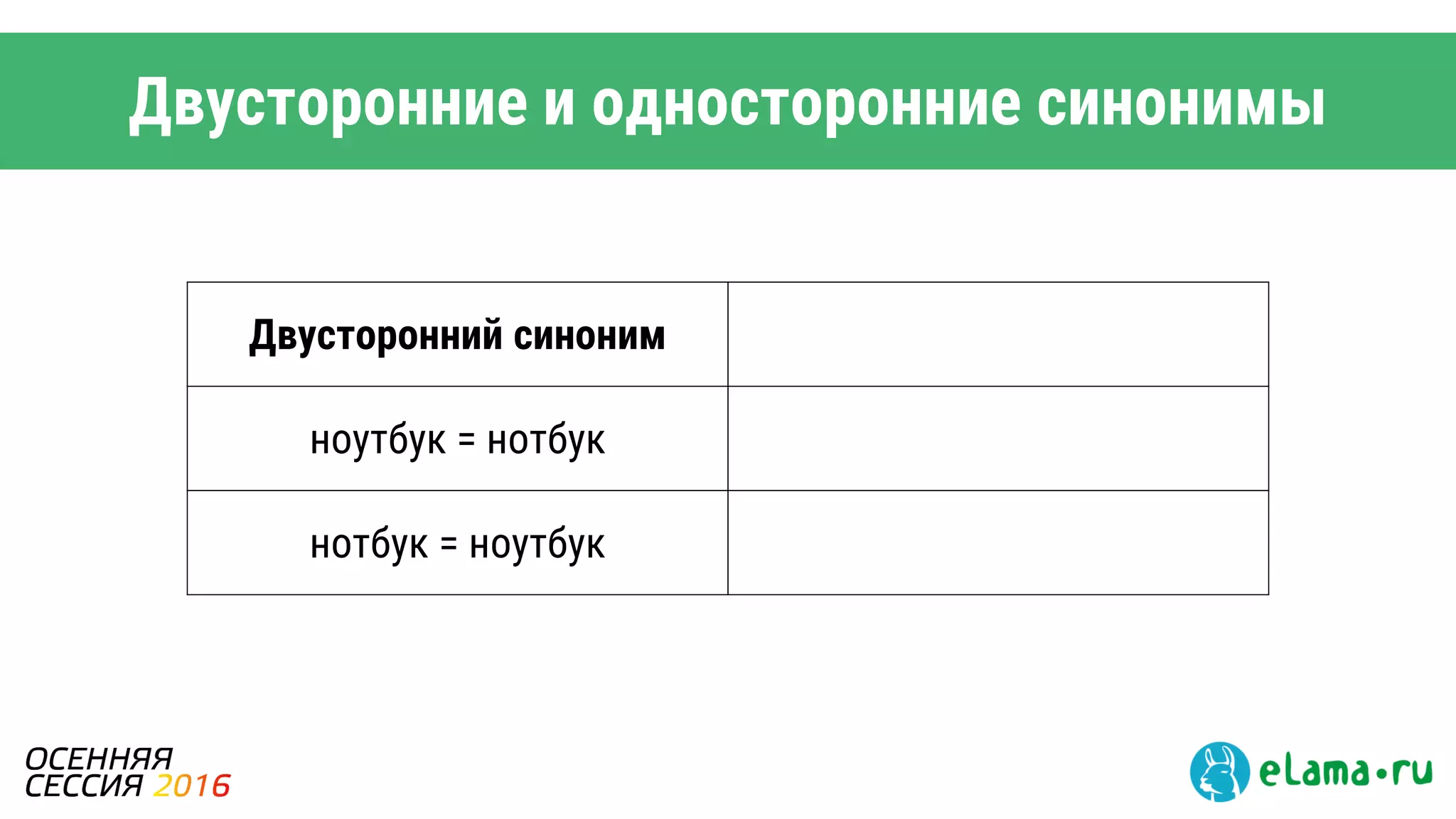 Двусторонние и односторонние синонимы
Двусторонний синоним
ноутбук = нотбук
нотбук = ноутбук
 
