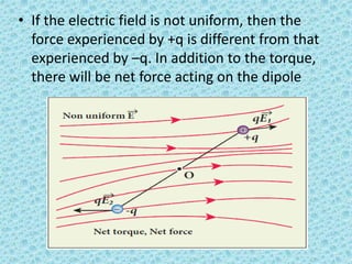 ELECTRIC FIELD DUE TO DIPOLE | PPTX