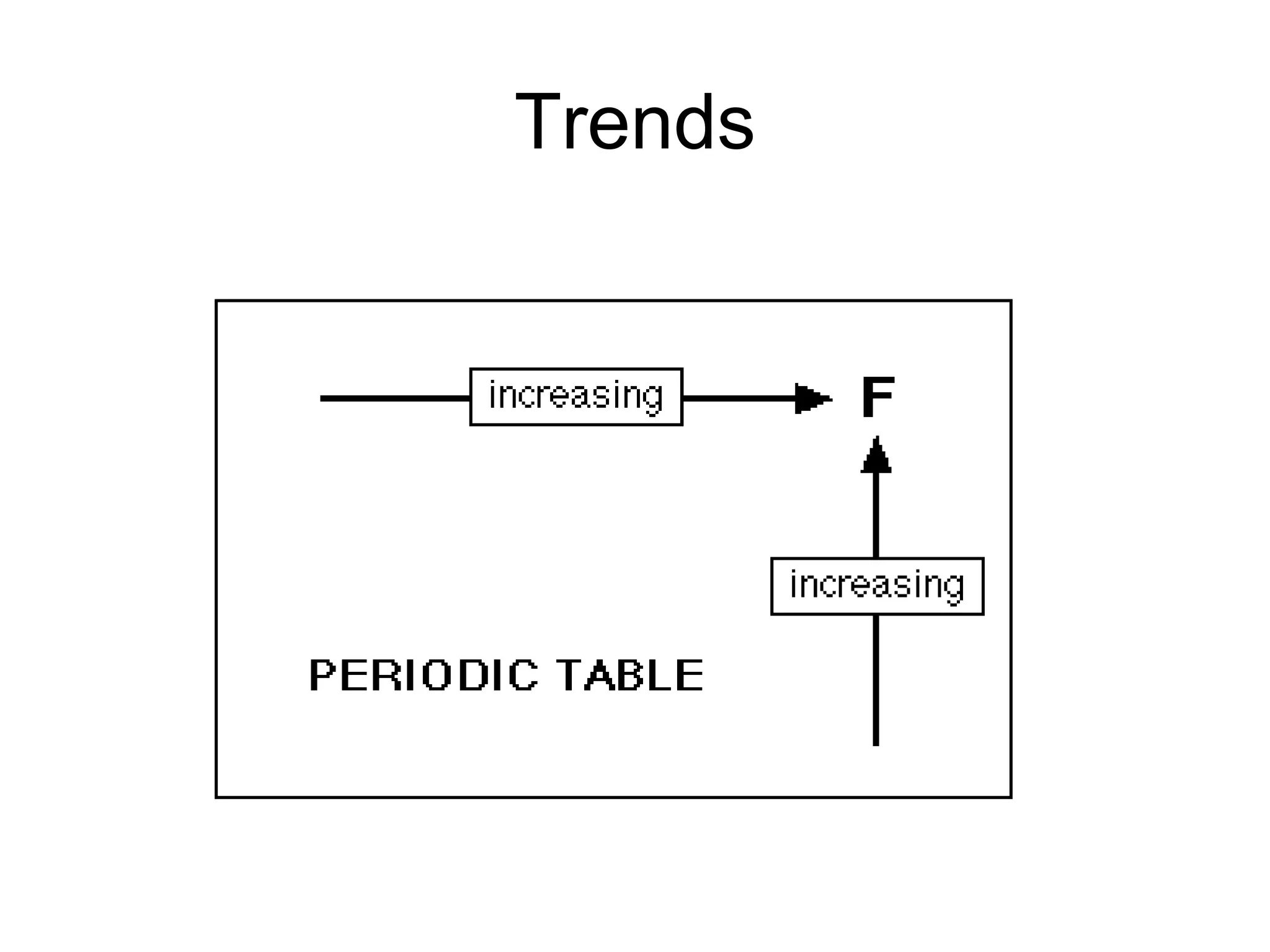 Trends 
