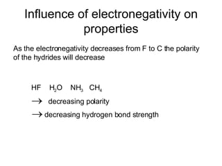 Influence of electronegativity on properties As the electronegativity decreases from F to C the polarity of the hydrides will decrease  HF  H 2 O  NH 3   CH 4      decreasing polarity     decreasing hydrogen bond strength 