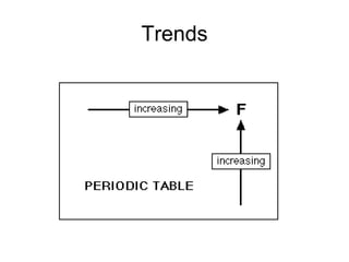 Trends 
