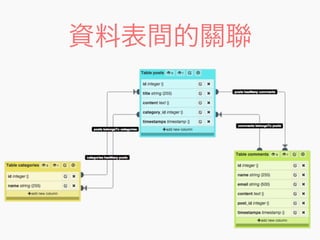 資料表間的關聯
 