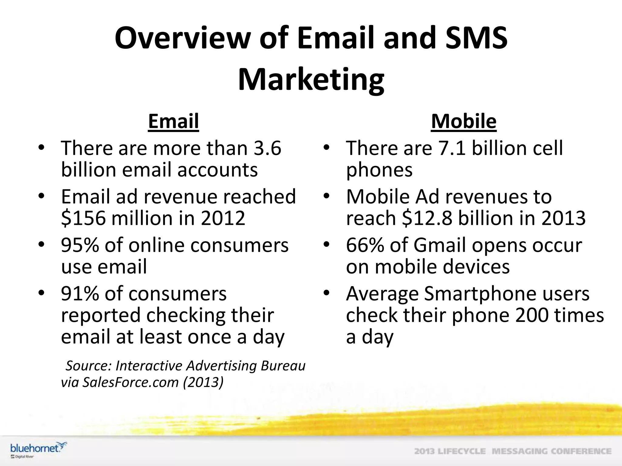 Overview of Email and SMS
Marketing
•
•
•
•

Email
There are more than 3.6
billion email accounts
Email ad revenue reached
$156 million in 2012
95% of online consumers
use email
91% of consumers
reported checking their
email at least once a day
Source: Interactive Advertising Bureau
via SalesForce.com (2013)

•
•
•
•

Mobile
There are 7.1 billion cell
phones
Mobile Ad revenues to
reach $12.8 billion in 2013
66% of Gmail opens occur
on mobile devices
Average Smartphone users
check their phone 200 times
a day

 