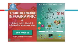 Empowerment  Technologies - Principles of Visual Message and Design using Infographics