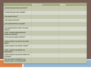 Situación   Ideas
¿Puede hacerse más económico?

¿Puede hacerse más rentable?

¿Se puede reducir?

¿Se puede aumentar?

¿Se puede eliminar una parte?

¿Se puede hacer el costo 10 veces
menor?
¿Qué ventaja suplementaria le
gustaría encontrar?
¿Con qué se puede combinar?

¿Qué sucede si se pone lo de arriba
abajo?
¿Qué sucede si se invierte, inclina?

¿Qué sucede si se alteran los
elementos?
¿Qué sucede si se pone el interior en
el exterior
¿En que casos necesitaría una
tercera mano o un útil especial?
 