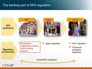 The banking part of DFS regulation
FSP ClientAgent
DFS
participant
Regulatory
environment
Prudential
regulation of banks
and e-money
issuers
1 Agent regulation2 KYC regulation3
Consumer
protection
regulation
4
10
Competition regulation
 