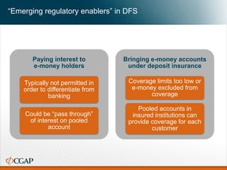 “Emerging regulatory enablers” in DFS
Paying interest to
e-money holders
Typically not permitted in
order to differentiate from
banking
Could be “pass through”
of interest on pooled
account
Bringing e-money accounts
under deposit insurance
Coverage limits too low or
e-money excluded from
coverage
Pooled accounts in
insured institutions can
provide coverage for each
customer
 